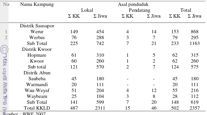 Tabel 17. Komposisi penduduk menurut asal pada delapan kampung di KKLD Abun 