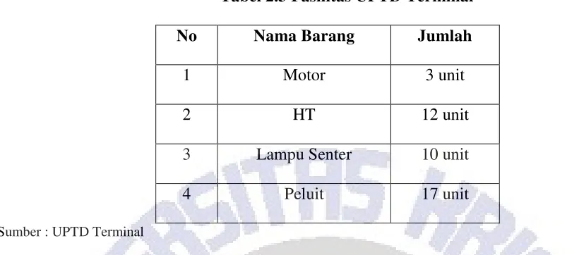 Tabel 2.3 Fasilitas UPTD Terminal 