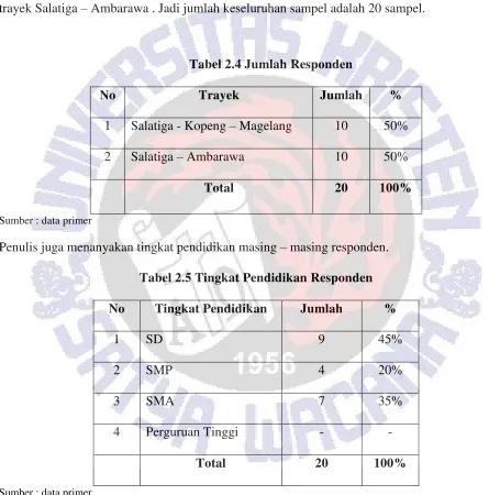 Tabel 2.4 Jumlah Responden 
