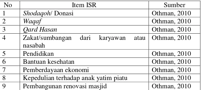 Tabel 2.5. Item Pengungkapan ISR Sosial 
