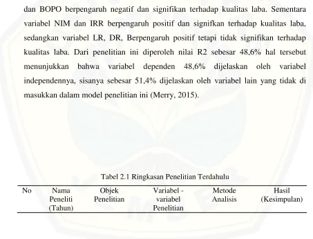 Tabel 2.1 Ringkasan Penelitian Terdahulu 