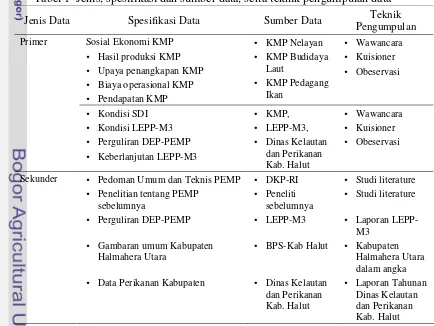 Tabel 1  Jenis, spesifikasi dan sumber data, serta teknik pengumpulan data 