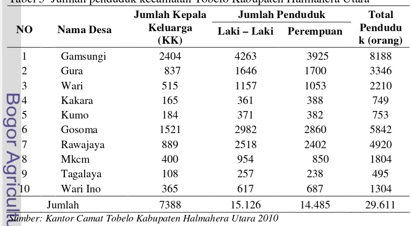 Tabel 5  Jumlah penduduk kecamatan Tobelo Kabupaten Halmahera Utara 