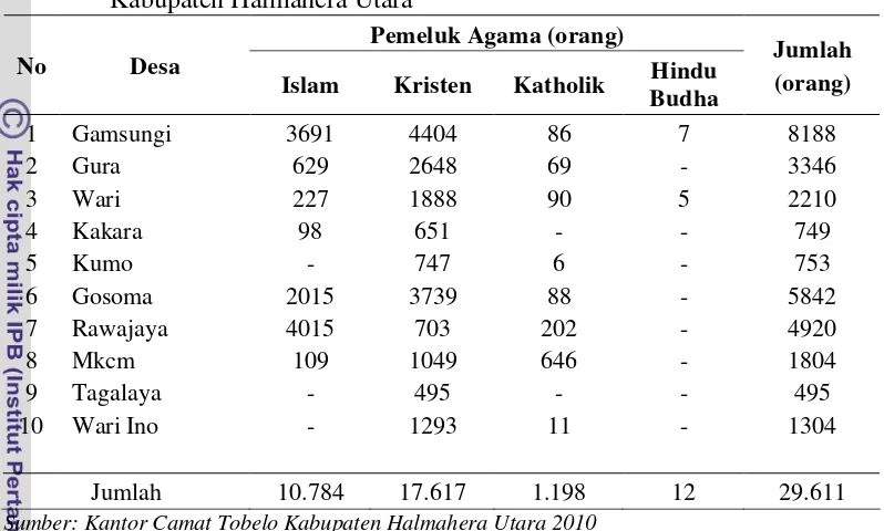 Tabel 6  Jumlah penduduk menurut pemeluk agama di Kecamatan Tobelo 