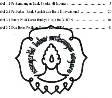 Tabel 1.1 Perkembangan Bank Syariah di Indonesi ..........................................