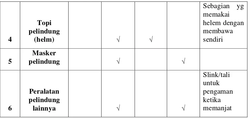 Table 6. Wawancara 1 