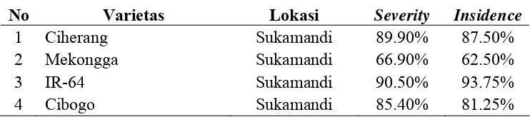 Tabel 1. Pengamatan tingkat serangan hawar daun bakteri di lapang pada beberapa varietas padi