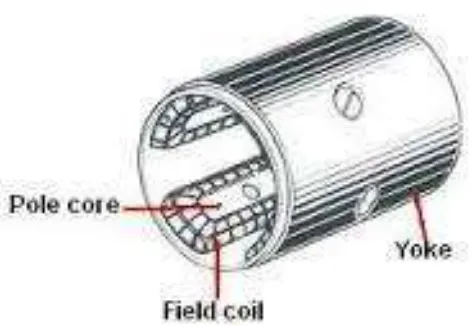 Gambar 2.4 Yoke,Pole core dan Field coil 