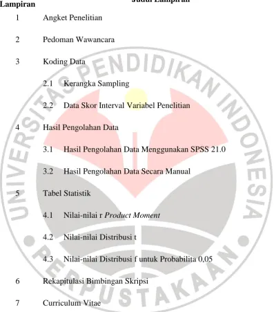 Tabel Statistik 