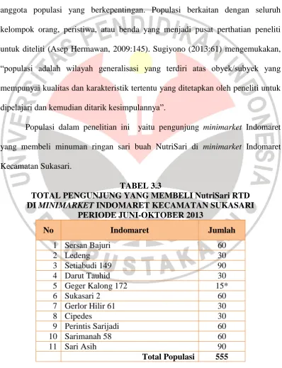 TABEL 3.3 TOTAL PENGUNJUNG YANG MEMBELI NutriSari RTD 