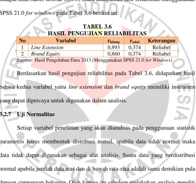 TABEL 3.6 HASIL PENGUJIAN RELIABILITAS 