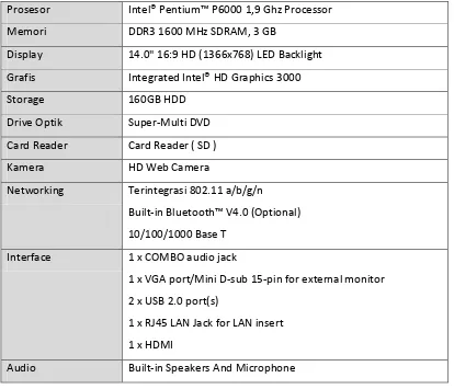 Tabel 3.1 Spesifikasi Toshiba Satellite C640 
