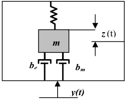 Fig. 1: Generic vibration energy conversion model  