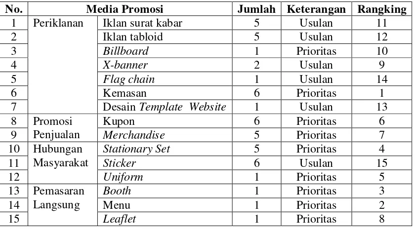 Tabel 3.1. Karya Komunikasi Visual yang Dipilih 