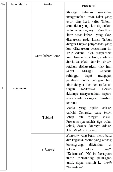 Tabel 3.4. Strategi Sebaran Media 