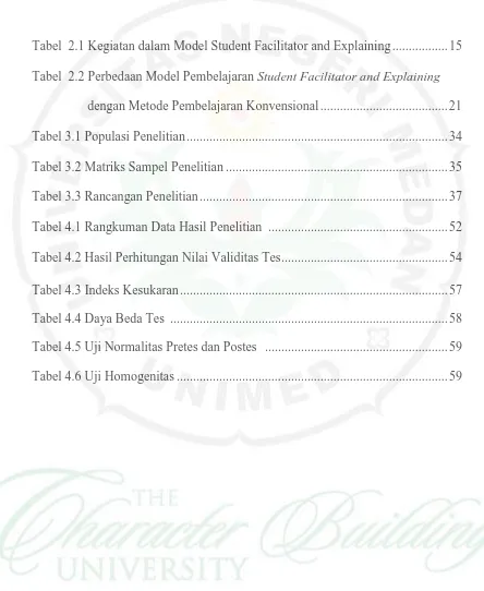 Tabel  2.1 Kegiatan dalam Model Student Facilitator and Explaining ................. 15 