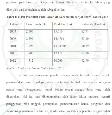 Tabel 1: Hasil Produksi Padi Sawah di Kecamatan Binjai Utara Tahun 2013 