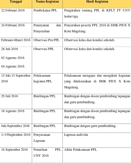 Tabel 1. Matriks kegiatan PPL SMK PIUS X Kota Magelang 