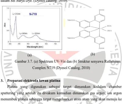 Gambar 3.7. (a) Spektrum UV-Vis dan (b) Struktur senyawa Ruthenium 