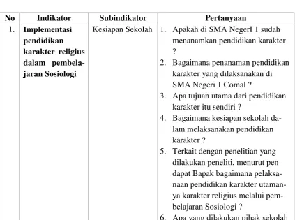 Tabel Daftar Pertanyaan 
