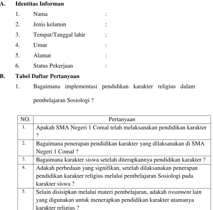 Tabel Daftar Pertanyaan 
