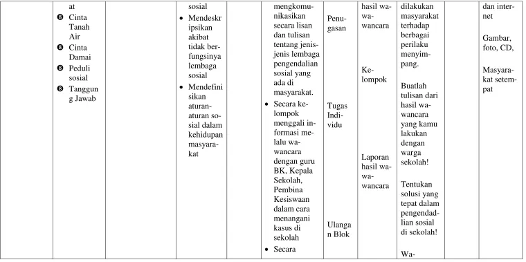   berbagai perilaku  Gambar, 