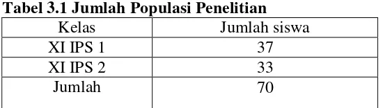 Tabel 3.1 Jumlah Populasi Penelitian 