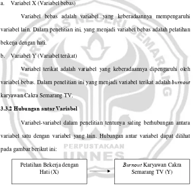 Gambar 3.1 Bagan Pengaruh Pelatihan Bekerja dengan Hati untuk Menurunkan Burnout Karyawan 