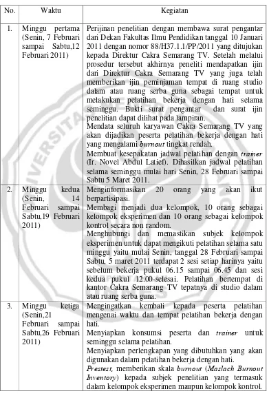 Tabel 4.1. Persiapan Penelitian 