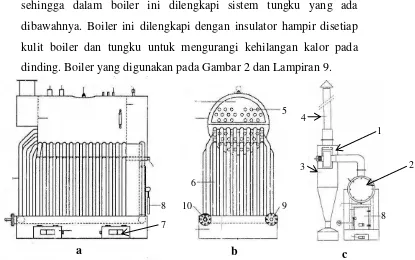 Gambar 2. Prototipe Boiler 