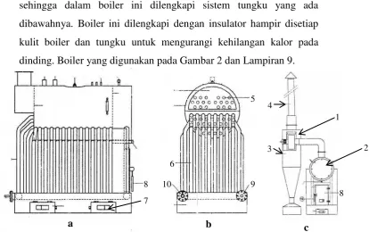 Gambar 2. Prototipe Boiler 