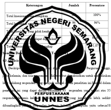 Tabel 4.1 Sampel dan Tingkat Pengembalian Kuesioner 