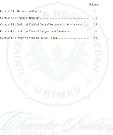 Gambar 2.1 : Multiple Intelligence ...............................................................