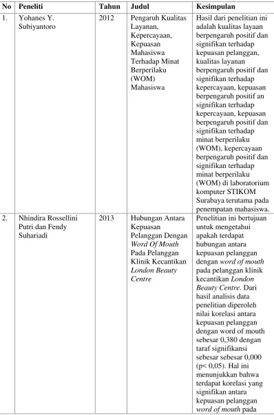 Tabel 2.1 Penelitian Terdahulu