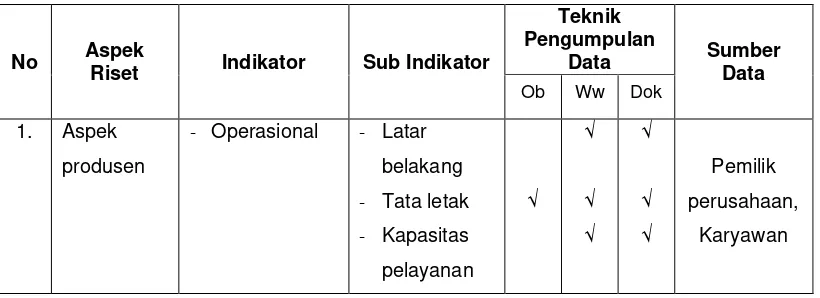 Table 2. Matriks Instrumen Penelitian 