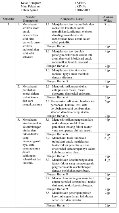 tabel periodik. 