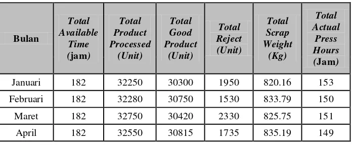 Tabel 4.4. Data Produksi Mesin Molding Periode Januari 2013- Desember 2013 