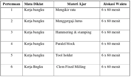 Tabel 2. Matriks Mengajar Mata Diklat prktik kerja bangku 