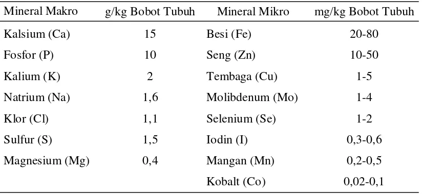 Tabel 1.  Unsur Mineral Esensial dan Konsentrasinya dalam Tubuh Hewan 