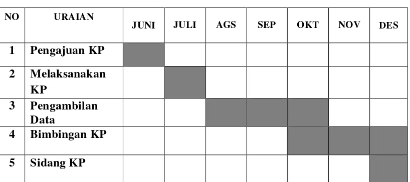 Tabel 1.1 Jadwal Kegiatan Kerja Praktek 
