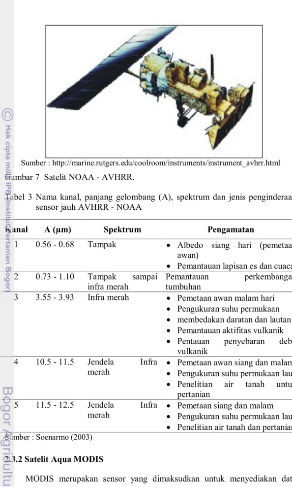 Gambar 7  Satelit NOAA - AVHRR. 