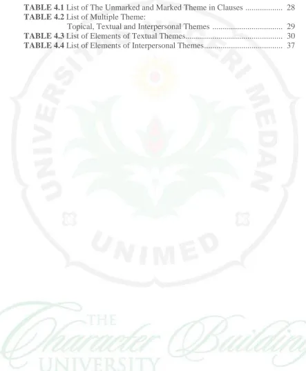 TABLE 4.1 List of The Unmarked and Marked Theme in Clauses  ..................  28 TABLE 4.2 List of Multiple Theme:   Topical, Textual and Interpersonal Themes  .................................