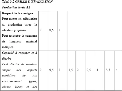Tabel 3.2 GRILLE D’ÉVALUATION 