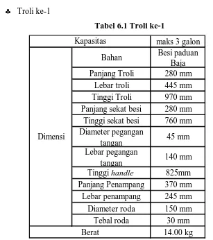 Tabel 6.1 Troli ke-1 