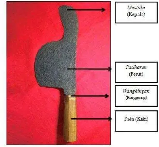 Gambar 4.8 Kudi (senjata tradisional masyarakat Banyumas) dan Strukturnya (Sumber : http://goedangdjadoel.com/) 