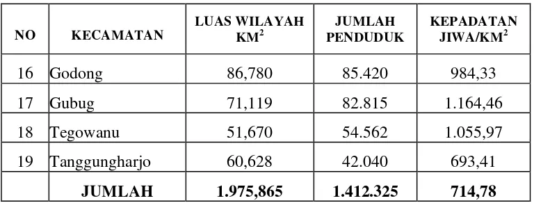Tabel 6. Data Statistik tahun 2014 Kabupaten Grobogan 