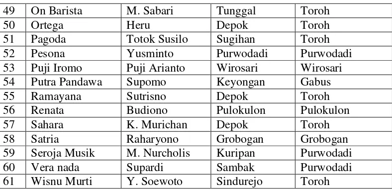 Tabel 9. Daftar Kelompok Campursari di Kabupaten Grobogan 