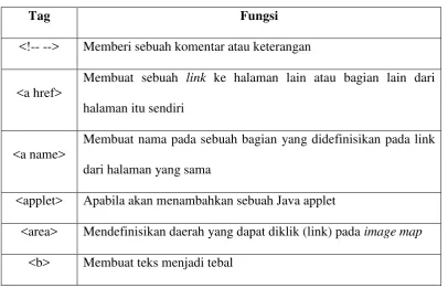 Tabel 2.1 Tag HTML 