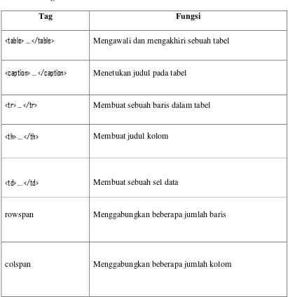 Tabel 2.2 Tag Table 