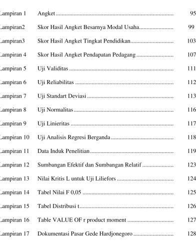 Tabel Nilai F 0,05 .............................................................  